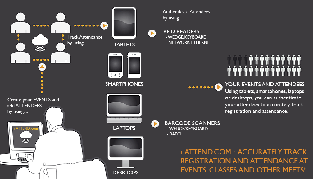 School Attendance Software, Event Registration Software