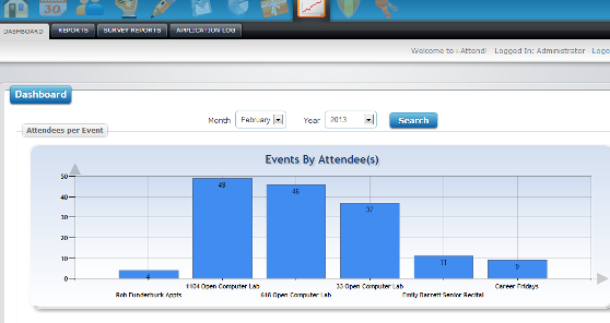 Tracking attendance in Conferences, Trade Shows, Seminars