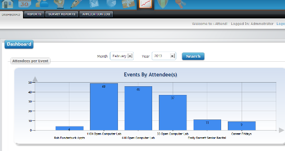 Real-time Reports and Data